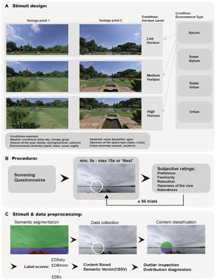 The other blue: Role of sky in the perception of nature